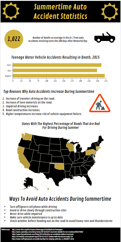 Summer Car Accident Infographic