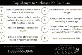 Changes to Michigan's No Fault Auto Laws infographic
