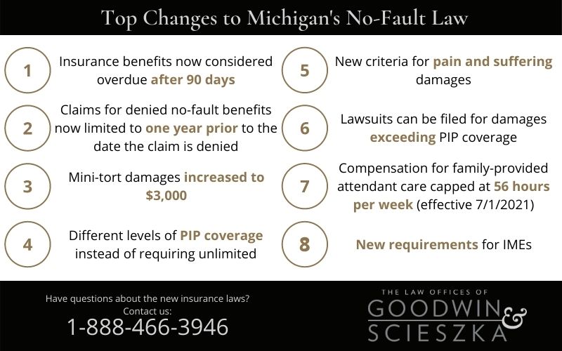 8 top changes to Michigan's auto insurance law
