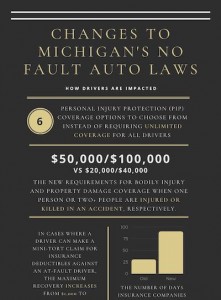 Click to download our infographic about no-fault auto law changes in Michigan