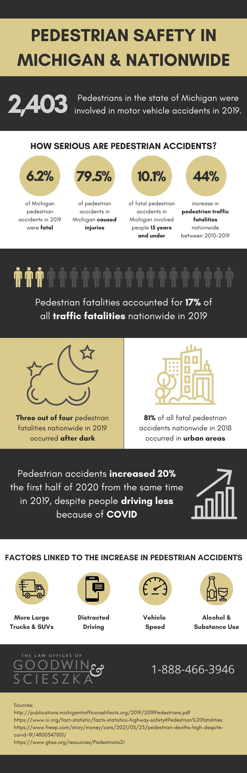 Goodwin & Scieszka Pedestrian Safety Infographic