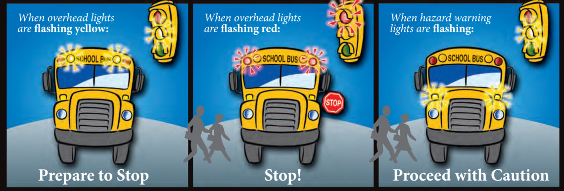 Diagram showing how drivers should respond to lights on a school bus. 